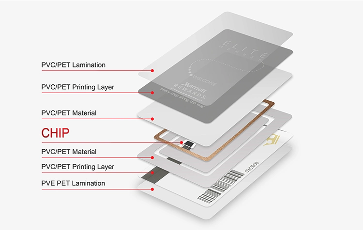 Wholesale Personalized Cr80 13.56MHz Plastic RFID Smart Card